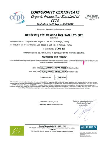 Certificates